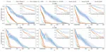 Near-Optimal Clustering in Mixture of Markov Chains