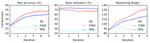 Learning to Reason in LLMs by Expectation Maximization