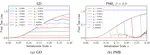 Gradient Descent with Polyak's Momentum Finds Flatter Minima via Large Catapults