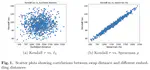 Preliminary Evaluation of SWAY in Permutation Decision Space via a Novel Euclidean Embedding