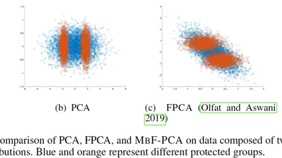 Fast and Efficient MMD-based Fair PCA via Optimization over Stiefel Manifold featured image