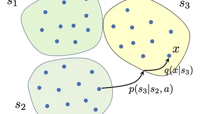 Nearly Optimal Latent State Decoding in Block MDPs featured image