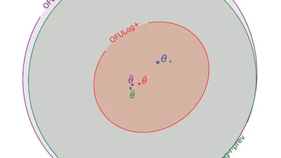 Improved Regret Bounds of (Multinomial) Logistic Bandits via Regret-to-Confidence-Set Conversion featured image