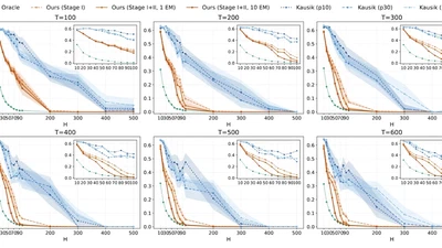 Near-Optimal Clustering in Mixture of Markov Chains featured image