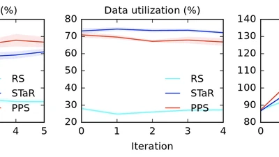 Learning to Reason in LLMs by Expectation Maximization featured image