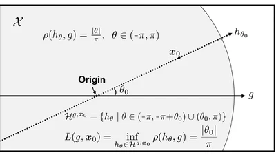 Querying Easily Flip-flopped Samples for Deep Active Learning featured image