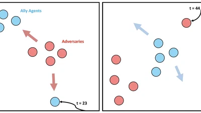 FlickerFusion: Intra-trajectory Domain Generalizing Multi-Agent RL featured image