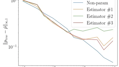 On the Estimation of Linear Softmax Parametrized Markov Chains featured image