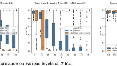 Preliminary Empirical Analyses of Clustering in Block MDPs featured image