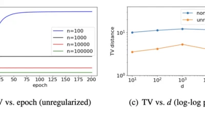 On the Estimation of Linear Softmax Parametrized Probability Distributions featured image