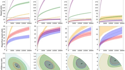 A Unified Confidence Sequence for Generalized Linear Models, with Applications to Bandits featured image