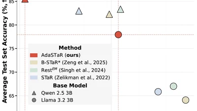 AdaSTaR: Adaptive Data Sampling for Training Self-Taught Reasoners featured image