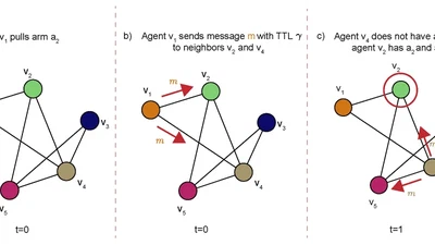 Flooding with Absorption: An Efficient Protocol for Heterogeneous Bandits over Complex Networks featured image