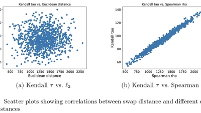 Preliminary Evaluation of SWAY in Permutation Decision Space via a Novel Euclidean Embedding featured image